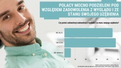 Alarmujące dane. Ponad 46 proc. Polaków źle ocenia wygląd i stan swojego…