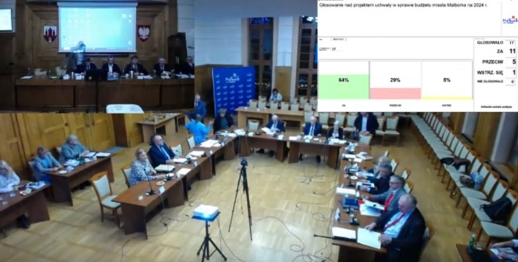 Malbork. To dziurawy budżet uszyty pod wybory - budżet miasta na 2024…
